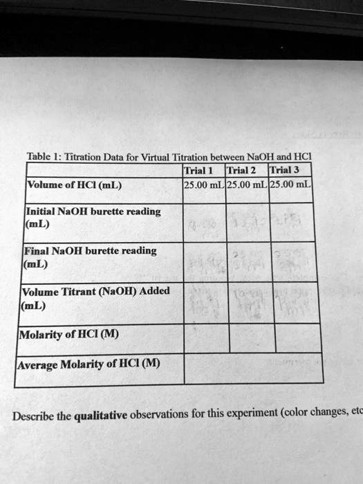 SOLVED Table Titration Data for Virtual Titration between NaOH and