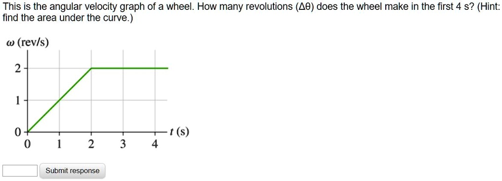 SOLVED: This is the angular velocity graph of a wheel. How many ...