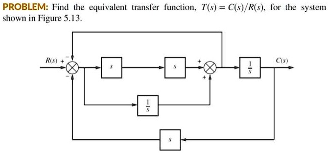 SOLVED: PROBLEM:Find the equivalent transfer function,Ts=C(s/Rs,for the ...