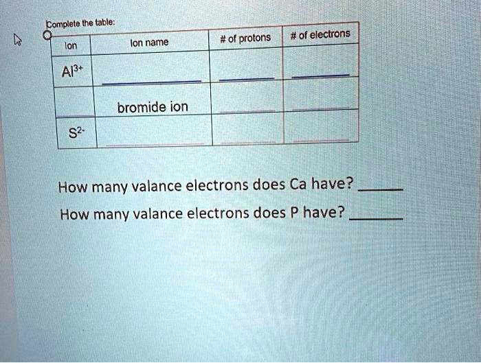 SOLVED Complete the table of protons of electrons Ion Ion name Al3