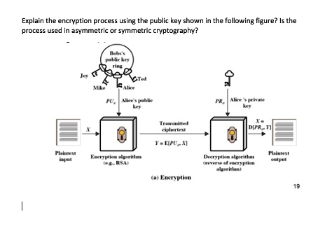 que 4.5. explain rsa algorithm. perform encryption and... Explain the encryption process using the public key shown in the ...
