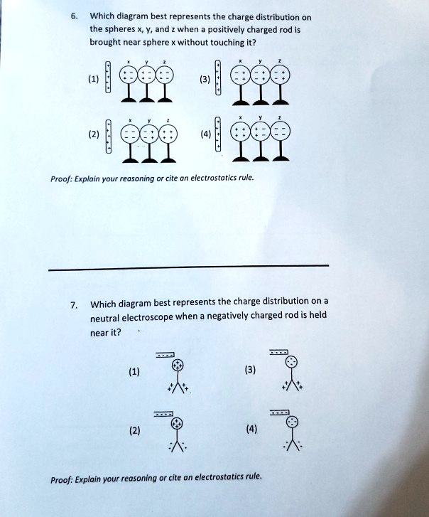 SOLVED: Which Diagram Best Represents The Charge Distribution On The ...