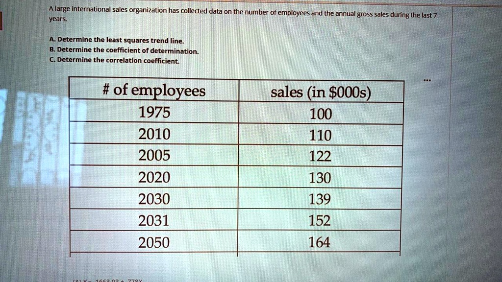 A large international sales organization has collected data on the number of employees and the annual gross sales during the last 7 years.

A. Determine the least squares trend line.
B. Determine the coefficient of determination.
C. Determine the correlation coefficient.

# of employees | sales (in 000s)
1975 | 100
2010 | 110
2005 | 122
2020 | 130
2030 | 139
2031 | 152
2050 | 164