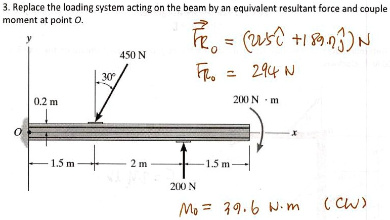 SOLVED: Replace the loading system acting on the beam by an equivalent ...