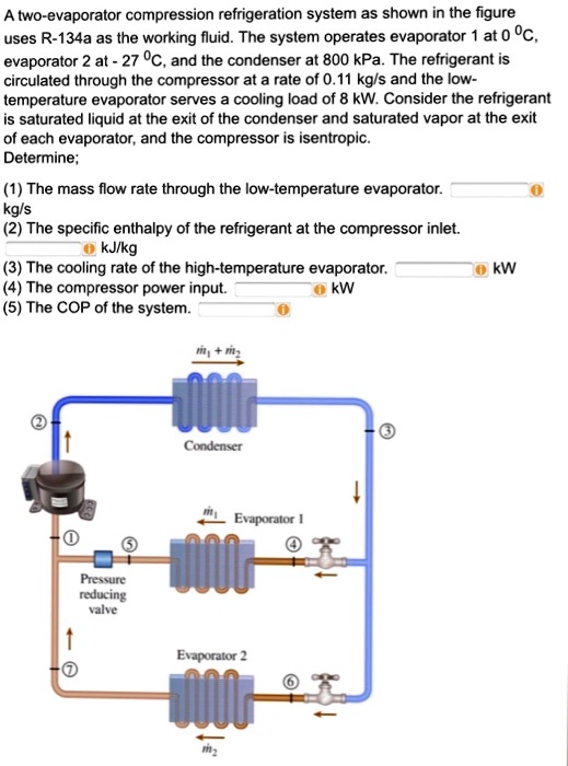 SOLVED: A two-evaporator compression refrigeration system, as shown in ...