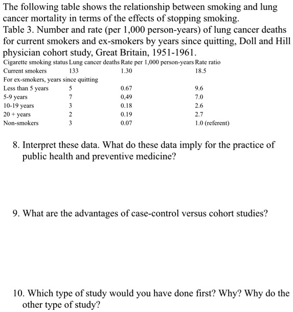 SOLVED The following table shows the relationship between smoking and
