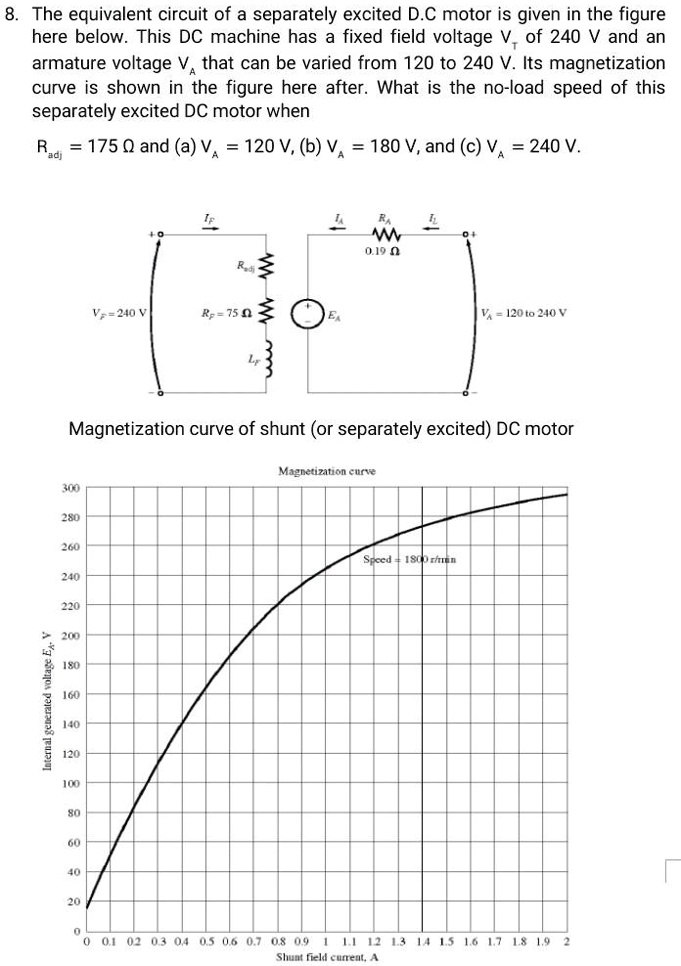 SOLVED: 8. The equivalent circuit of a separately excited DC motor is ...