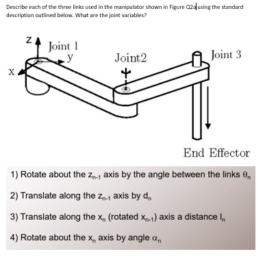 [GET ANSWER] Describe each of the three links used in the manipulator ...