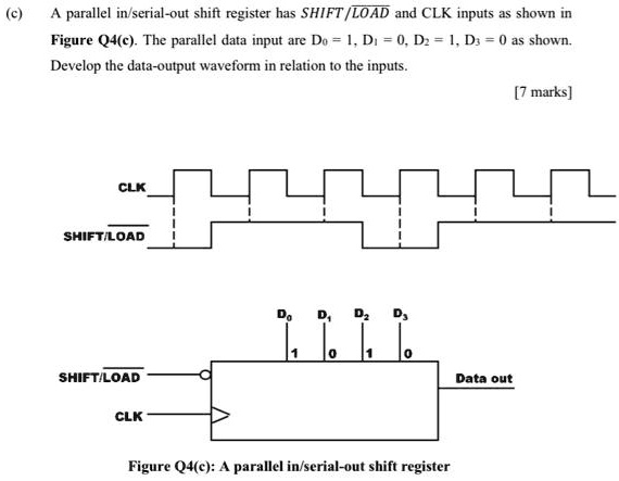 SOLVED: A parallel in/serial-out shift register has SHIFT/LOAD and CLK ...
