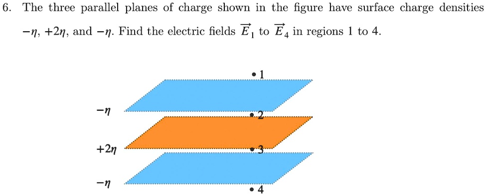 6. The three parallel planes of charge shown in the figure have surface charge densities -?, +2?, and -?. Find the electric fields E? to E? in regions 1 to 4.