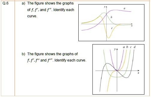06 the figure shows the graphs of ff and identify each cunve...