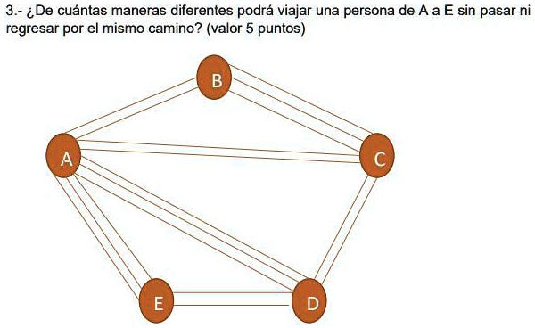 De Cuantas Maneras Diferentes Podra Viajar Una Persona De A A E Sin ...