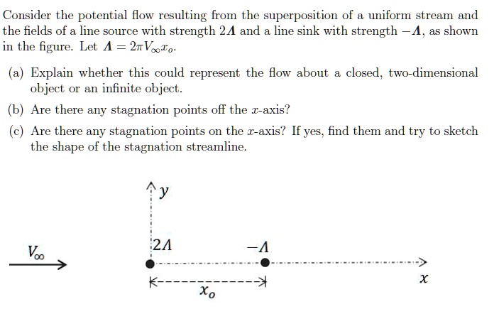 SOLVED: Consider the potential flow resulting from the superposition of ...