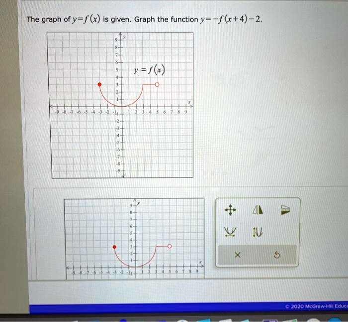 Solved The Graph Ofy F X Is Given Graph The Function Y F R 4 2 V Iu Ncgraw Hmt Educ