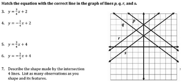 SOLVED: Match the equation with the correct line in the graph of lines ...