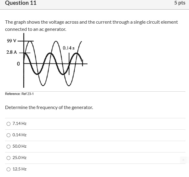Question 11 5 pts The graph shows the voltage across and the...