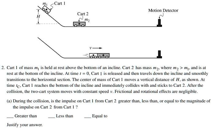 2. Cart 1 of mass m1 is held at rest above the bottom of an incline. Cart 2 has mass m2, where m2 > m1, and is at rest at the bottom of the incline. At time t = 0, Cart 1 is released and then travels down the incline and smoothly transitions to the horizontal section. The center of mass of Cart 1 moves a vertical distance of H, as shown. At time tC, Cart 1 reaches the bottom of the incline and immediately collides with and sticks to Cart 2. After the collision, the two-cart system moves with constant speed v. Frictional and rotational effects are negligible.
(a) During the collision, is the impulse on Cart 1 from Cart 2 greater than, less than, or equal to the magnitude of the impulse on Cart 2 from Cart 1 ?
 Greater than  Less than  Equal to
Justify your answer.