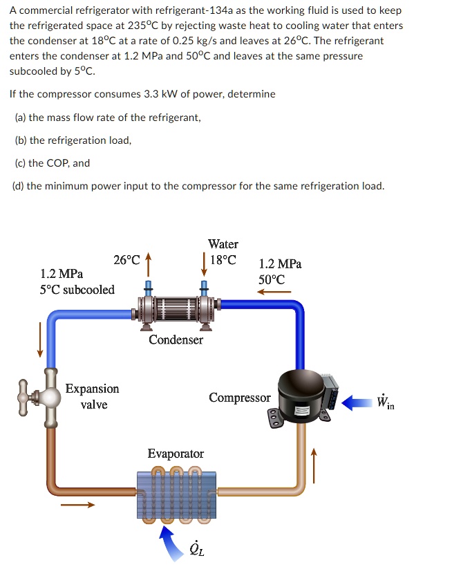 SOLVED: A Commercial Refrigerator With Refrigerant-134a As The Working ...