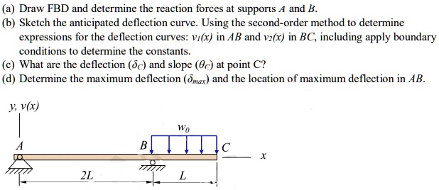 (a) Draw FBD and determine the reaction forces at supports A and B. (b ...