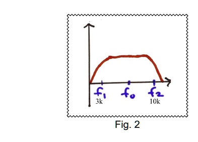 SOLVED: A. For the Bode plot shown in Fig. 2, find the bandwidth, BW. B ...
