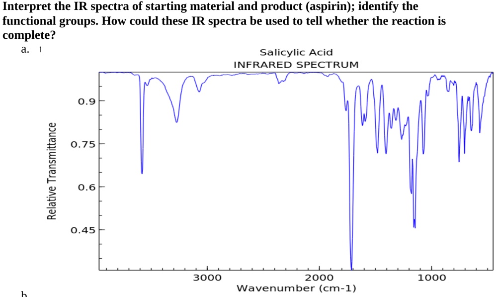 Solved Interpret The Ir Spectra Of Starting Material And Product