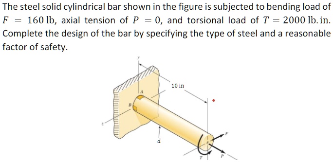 SOLVED: The steel solid cylindrical bar shown in the figure is ...