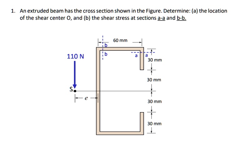 1. An extruded beam has the cross section shown in the Figure ...