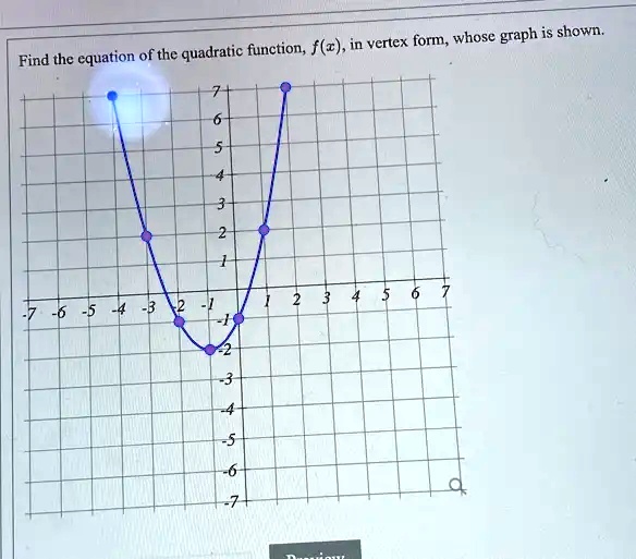 Find the equation of the quadratic function, f(x), in vertex form, whose graph is shown.