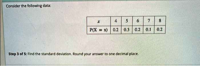 Consider the following data:

egintabular|c|c|c|c|c|c|
hline
x     4     5     6     7     8 hline
P(X = x)     0.2     0.3     0.2     0.1     0.2 hline
endtabular

Find the standard deviation. Round your answer to one decimal place.