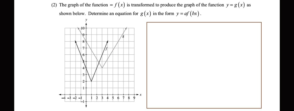 SOLVED: The graph of the function = f (x) is transformed to produce the ...
