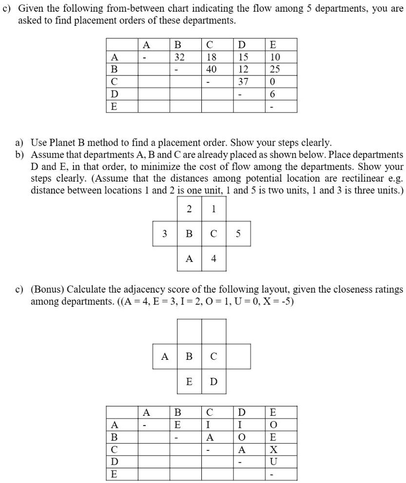SOLVED: Given the following flow chart indicating the flow among 5 ...