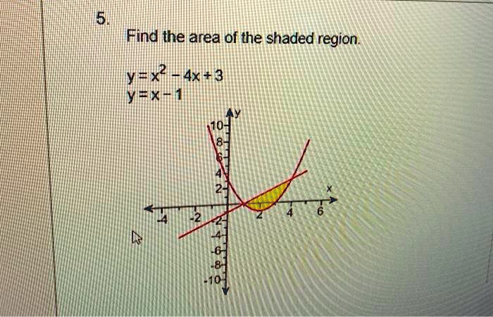 Solved Find The Area Of The Shaded Region Y X2 4x 3 Ifxim