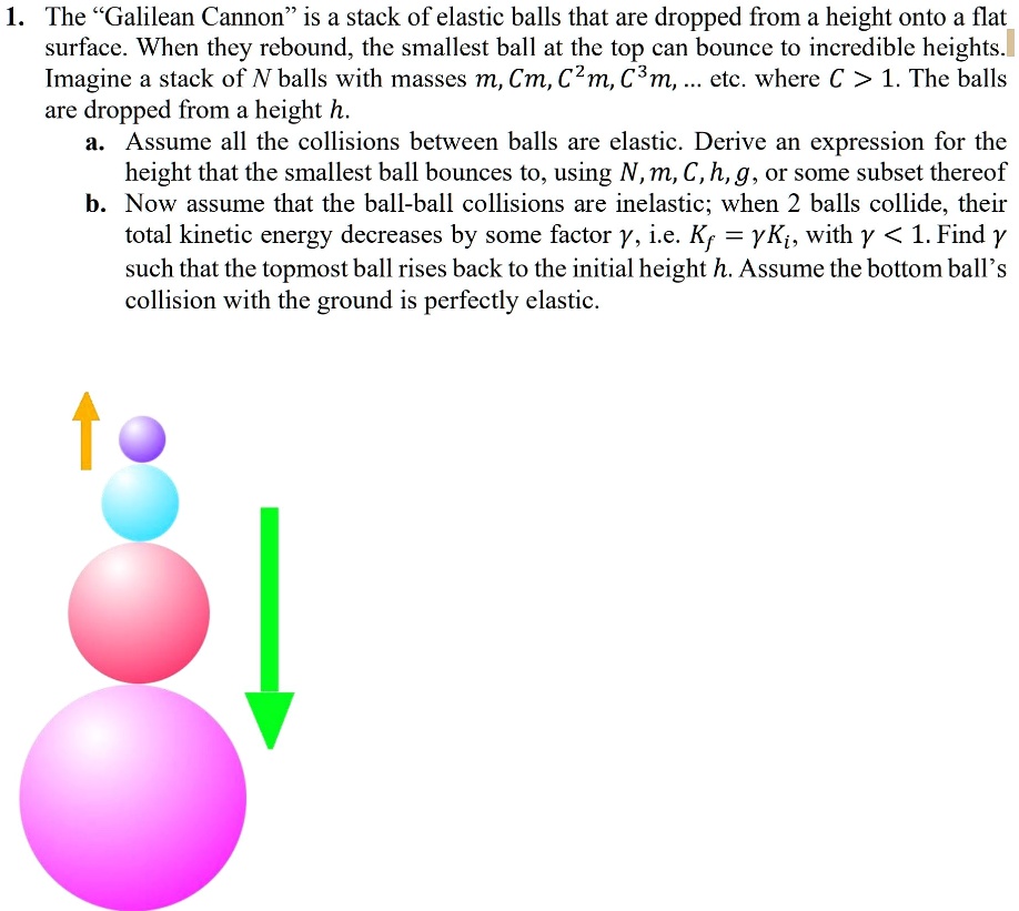 SOLVED:The *Galilean Cannon Is A Stack Of Elastic Balls That Are ...