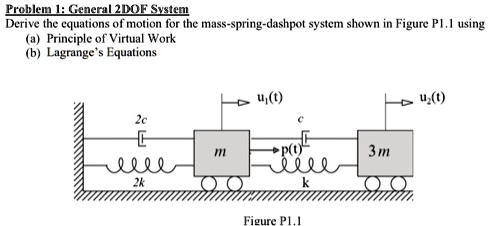 Problem 1: General 2DOF System Derive the equations of motion for the ...