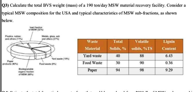 Q3) Calculate the total BVS weight (mass) of a 190 ton/day MSW material ...