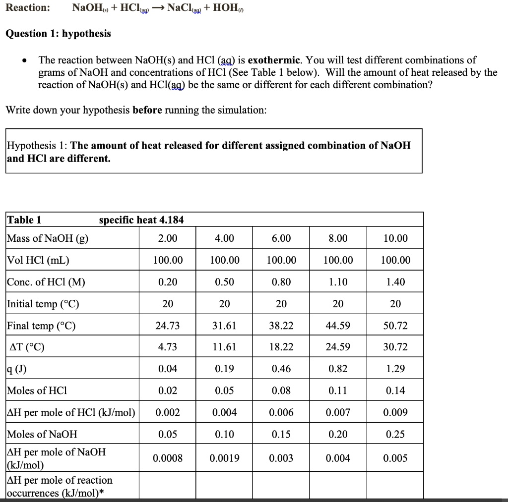 SOLVEDReaction NaOH + HClew 47 NaClaw HOHo Question I hypothesis The