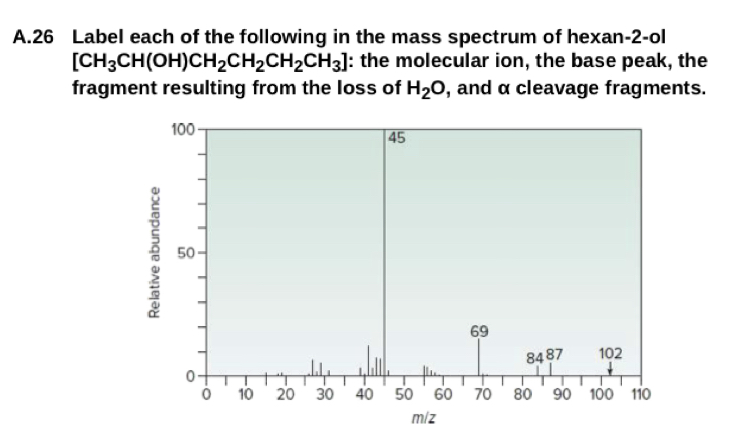 A 26 Label Each Of The Following In The Mass Spectrum Of Hexan 2 ol A 26 Label Each Of The Following In The Mass Spectrum Of Hexan 2 ol