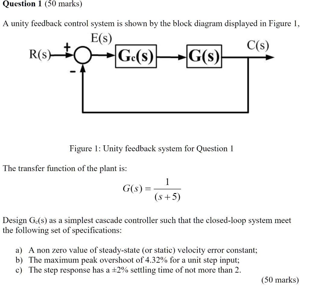 SOLVED: Question 1 (50 marks) A unity feedback control system is shown ...