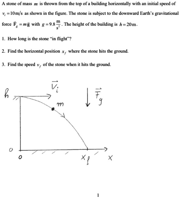SOLVED: A stone of mass m is thrown from the top of a building ...