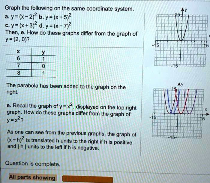 Solved Graph The Following On The Same Coordinate System Ye X 2 2 B Y X 5 2 C Y X 3 2 D Y X 7 2 Then How Do These Graphs Differ From The Graph Of Y 2 0 The Parabola Has Been Added To The Graph