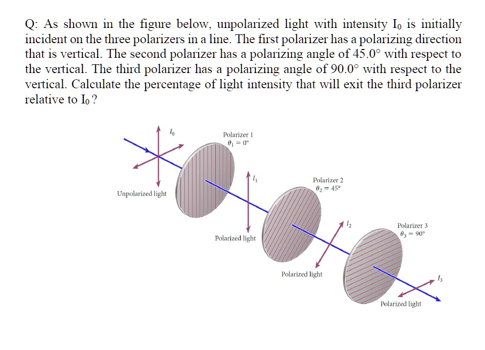 SOLVED: As Shown In The Figure Below, Unpolarized Light With Intensity ...