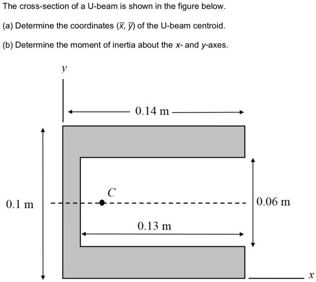 Solved: The Cross-section Of A U-beam Is Shown In The Figure Below. A 