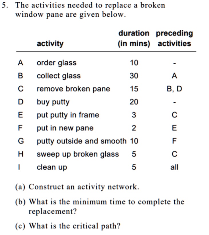SOLVED: reqss: a.) activity graph model b.) table for critical path ...