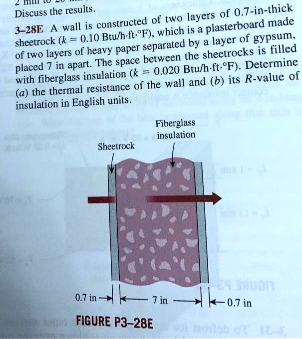 SOLVED Discuss the results. 210 328E A wall is constructed of two