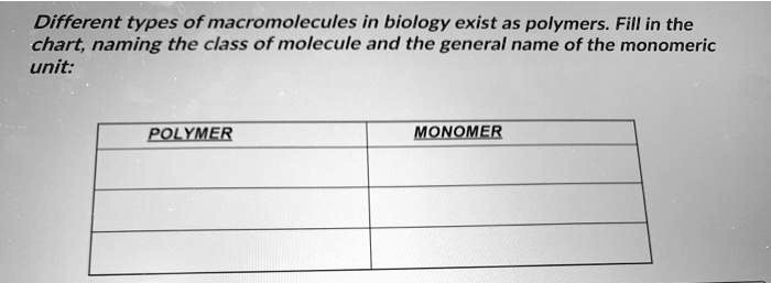Different types of macromolecules in biology exist as polymers. Fill in ...