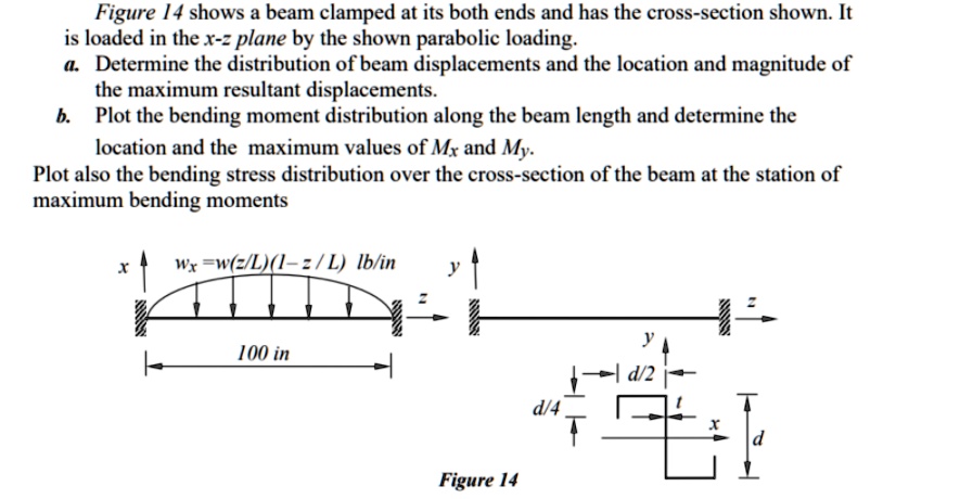 Figure 14 shows a beam clamped at its both ends and has the cross ...