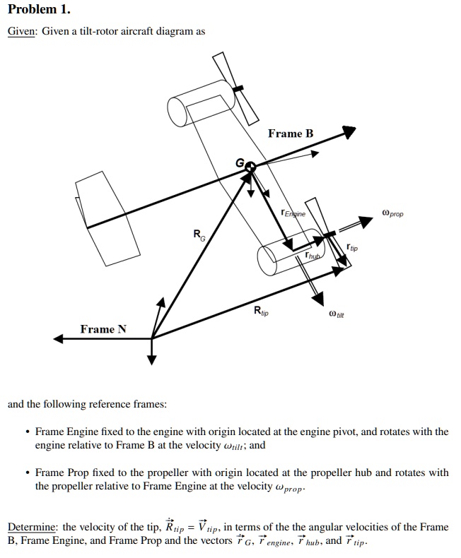 Problem 1. Given: Given a tilt-rotor aircraft diagram as and the ...
