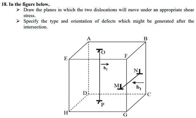 in the figure below draw the planes in which the two dislocations will ...
