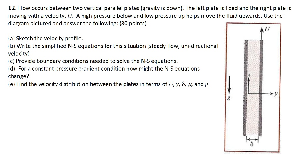 Simplified schematic of the no-slip and slip conditions. ν lw is the