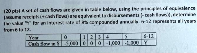 Solved Given The Cash Flows Below Determine The Equivalent Or Cheggcom